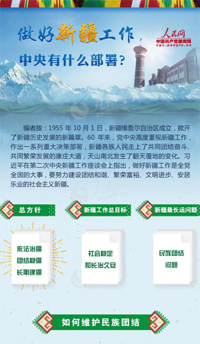 【圖解】做好新疆工作，中央有什麼部署？
